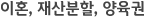 이혼, 재산분할, 양육권